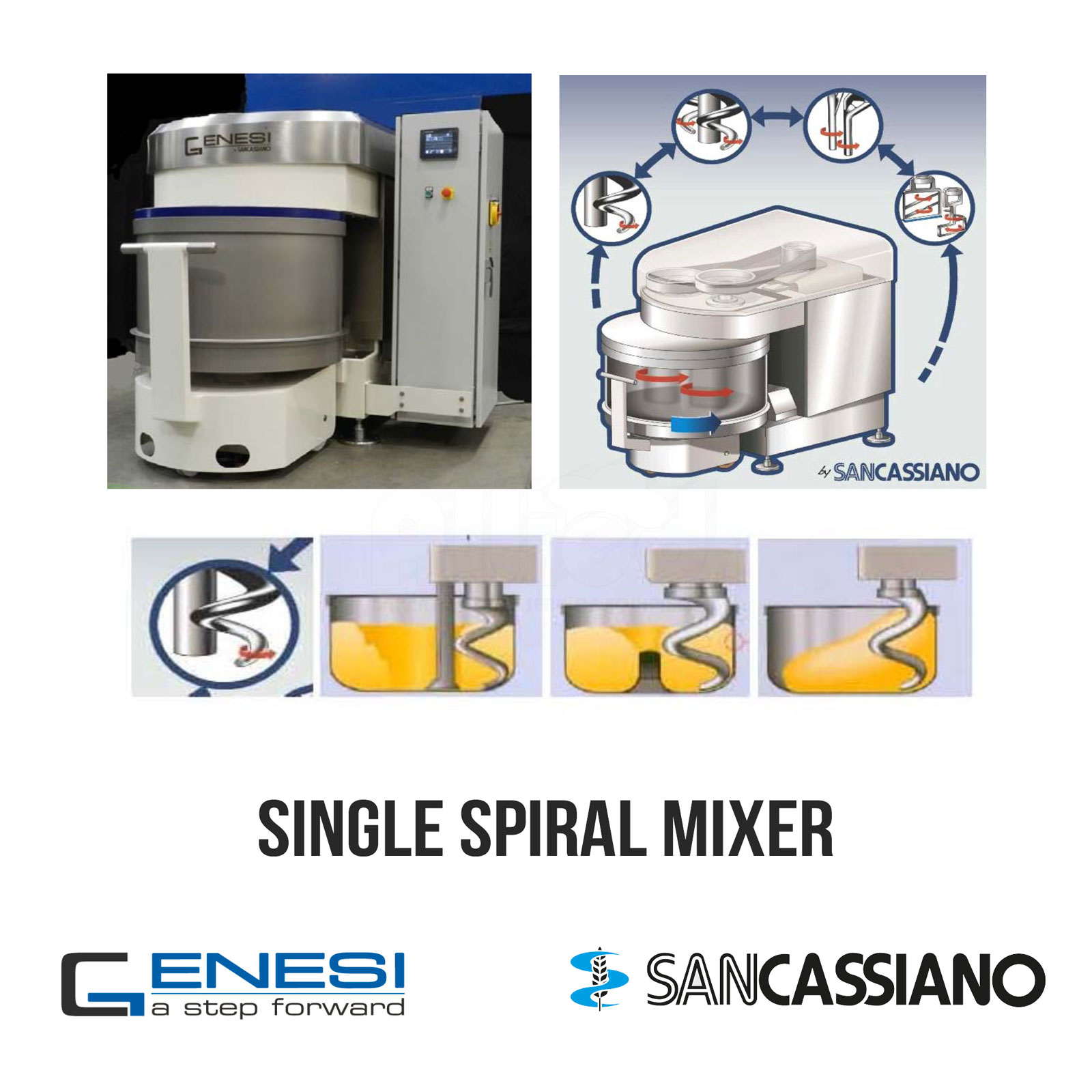 SANCASSIANO Single Spiral Mixer GENESI Allied Bakery Equipment