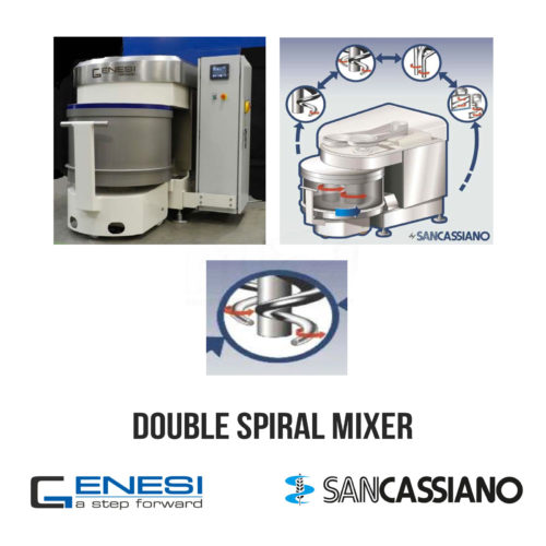 Double Spiral Mixer SanCassiano Machine Poster